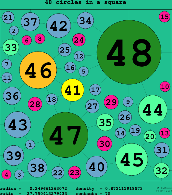 48 circles in a circle