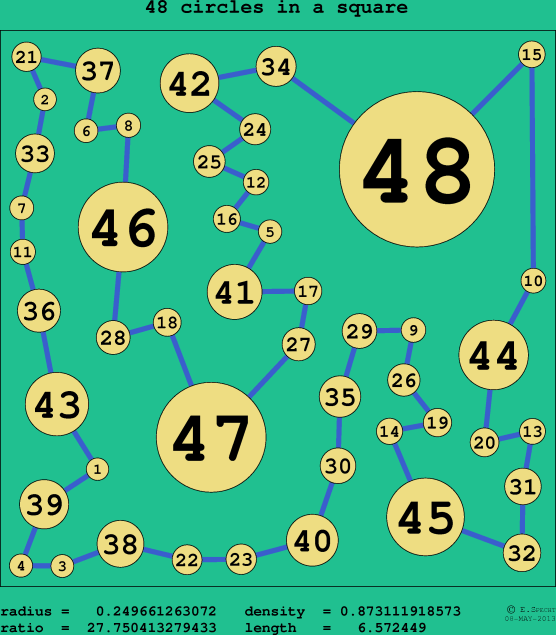 48 circles in a circle