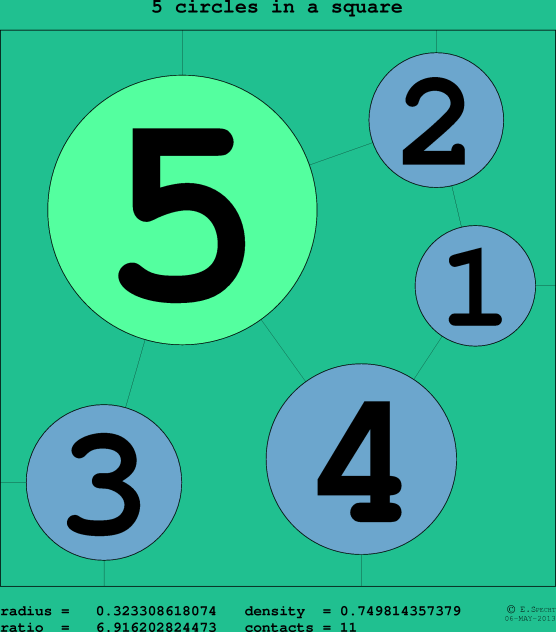5 circles in a circle