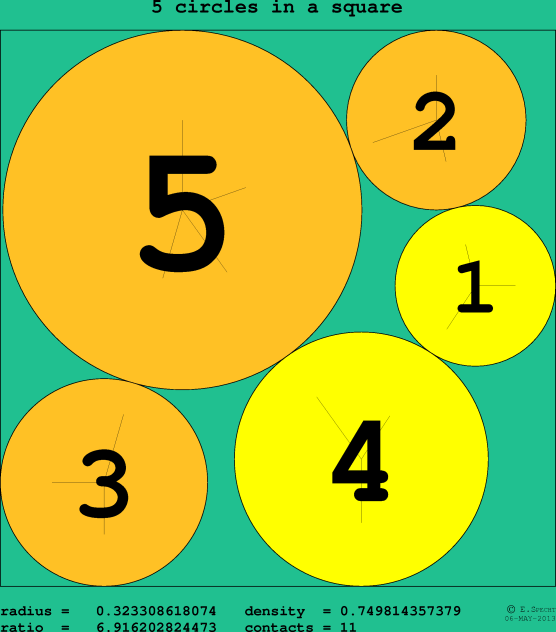5 circles in a circle