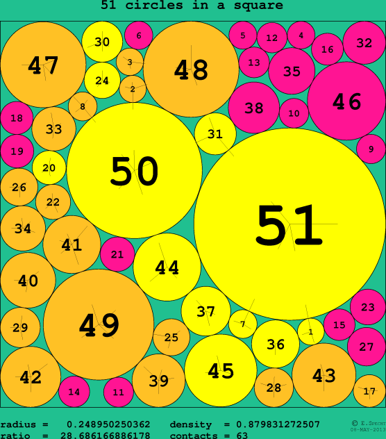 51 circles in a circle
