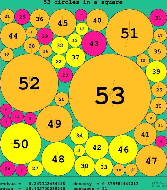 53 circles in a circle