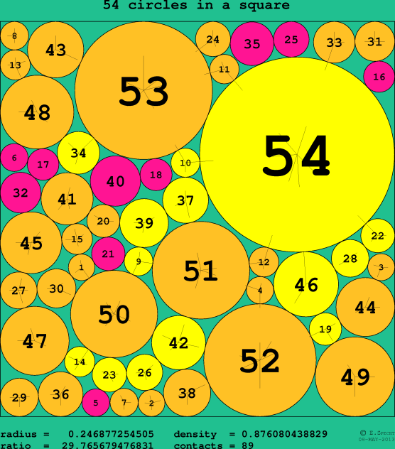 54 circles in a circle