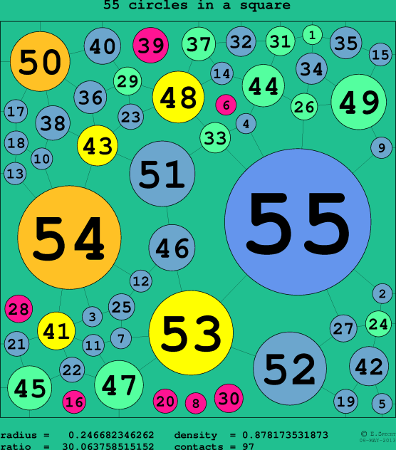 55 circles in a circle