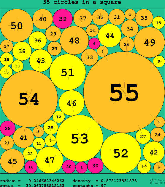 55 circles in a circle
