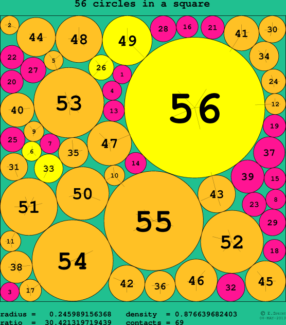 56 circles in a circle