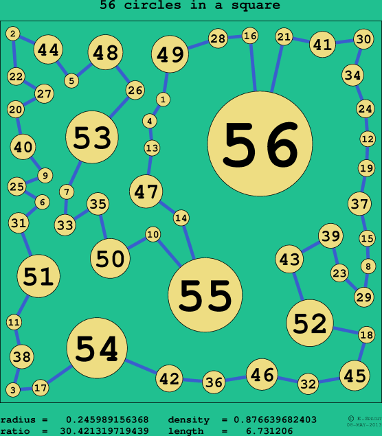 56 circles in a circle