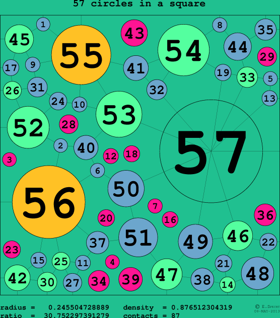 57 circles in a circle