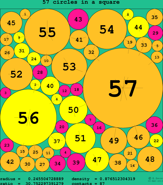 57 circles in a circle
