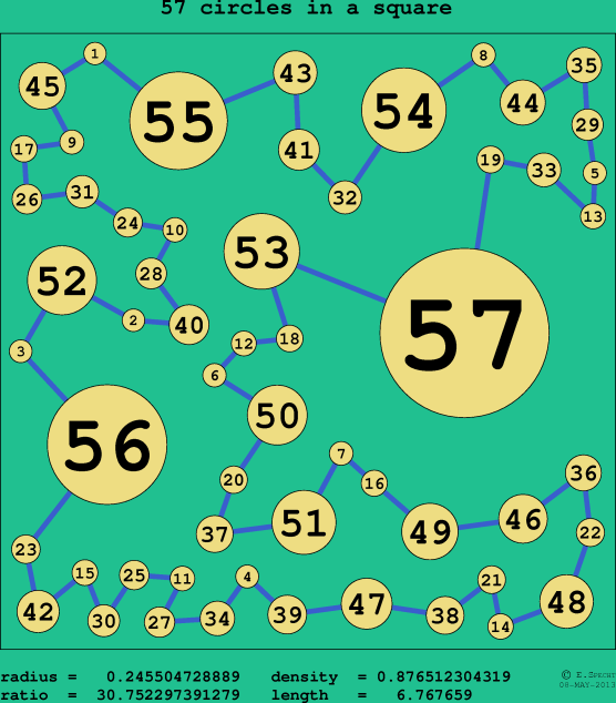 57 circles in a circle