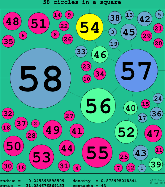 58 circles in a circle