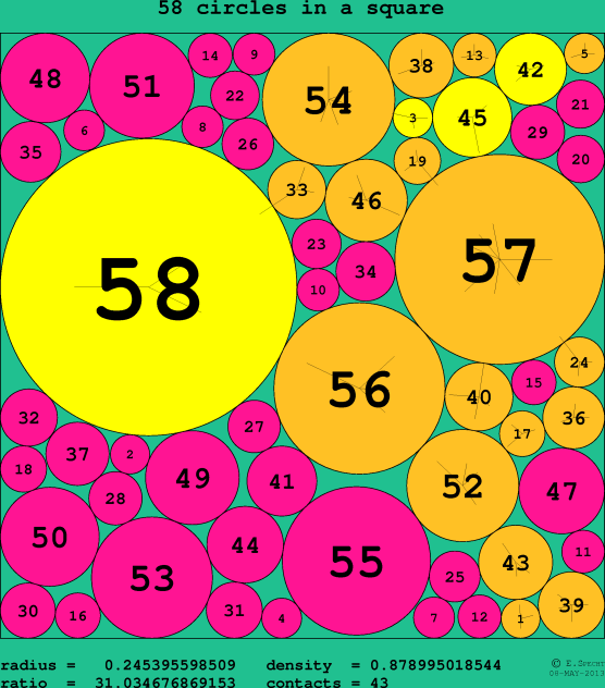 58 circles in a circle