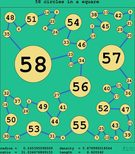 58 circles in a circle