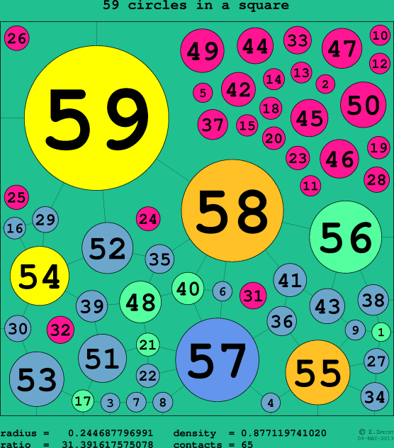 59 circles in a circle