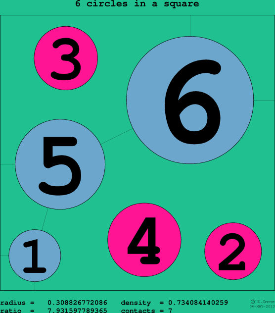 6 circles in a circle