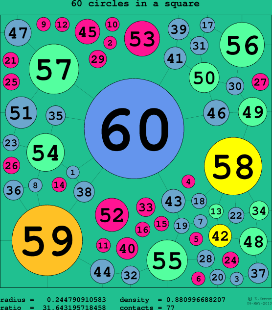 60 circles in a circle