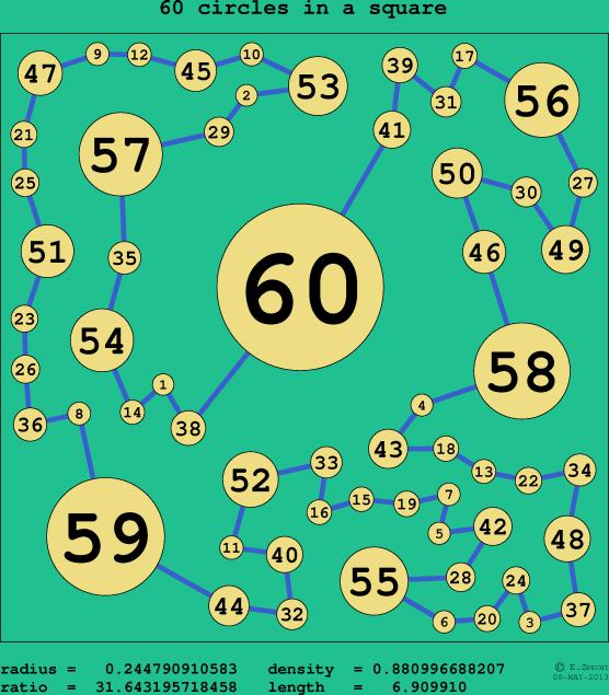 60 circles in a circle