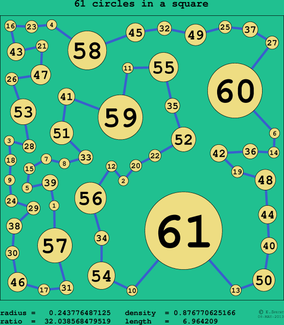 61 circles in a circle
