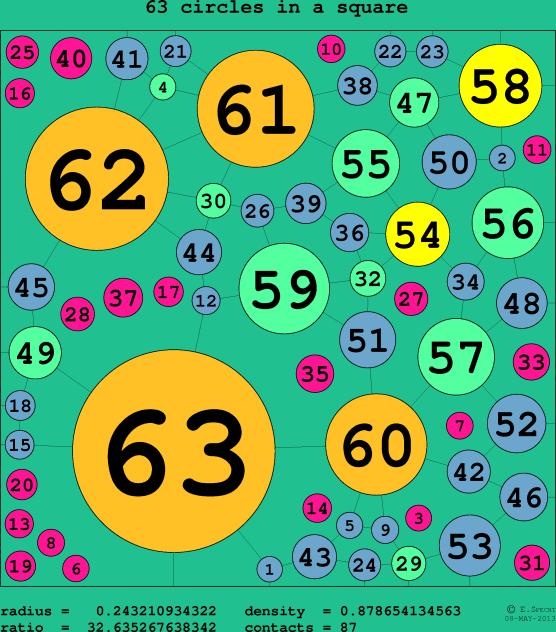 63 circles in a circle