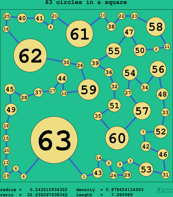 63 circles in a circle