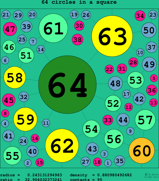64 circles in a circle