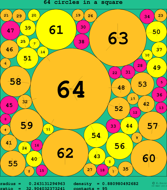 64 circles in a circle
