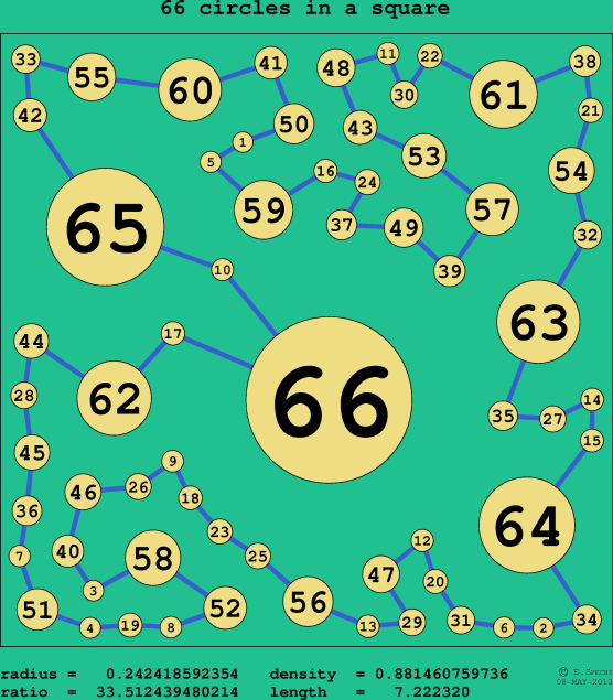 66 circles in a circle
