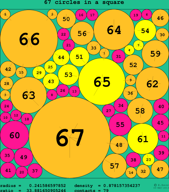 67 circles in a circle