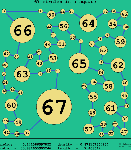 67 circles in a circle