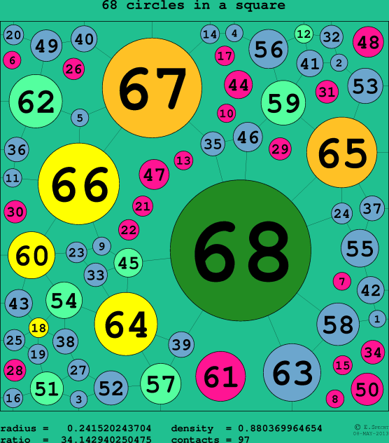 68 circles in a circle