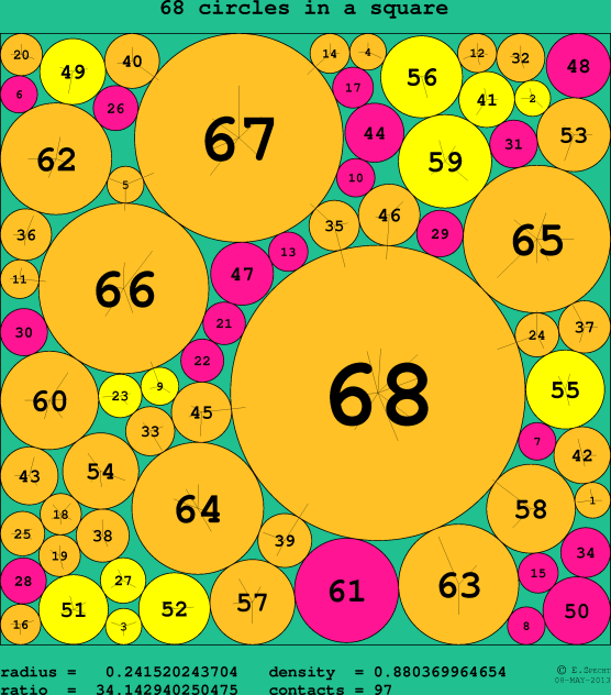68 circles in a circle