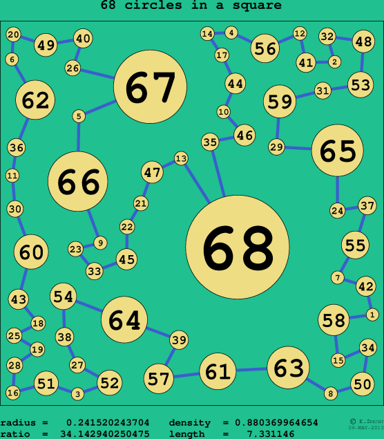 68 circles in a circle