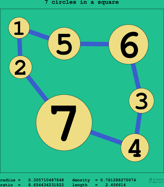 7 circles in a circle