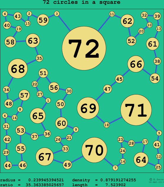 72 circles in a circle