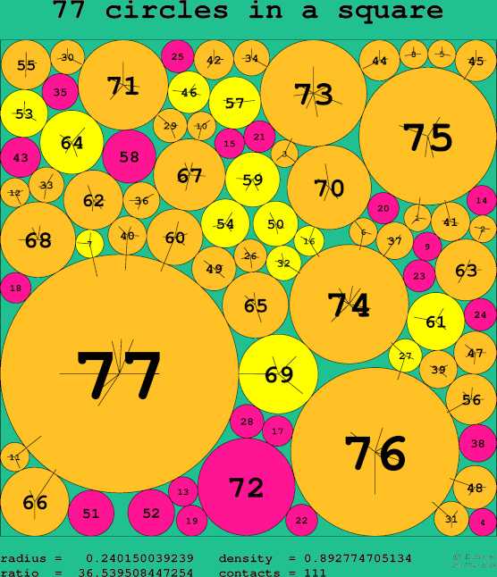 77 circles in a square