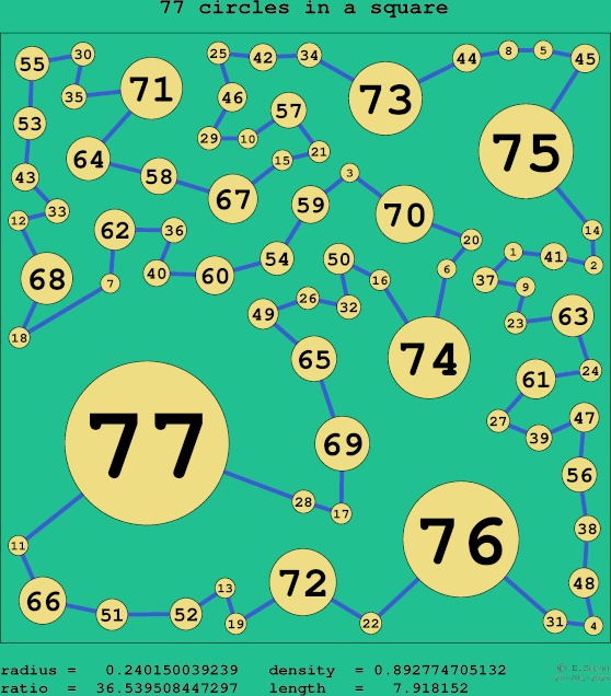 77 circles in a square