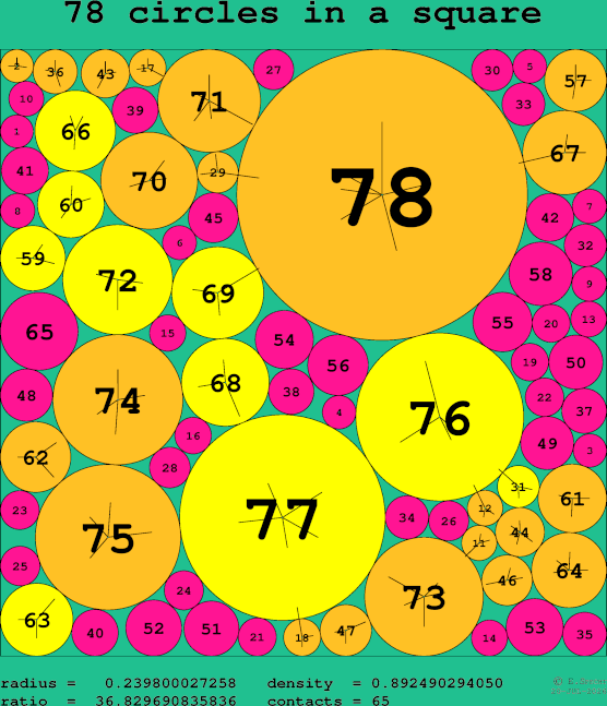 78 circles in a square