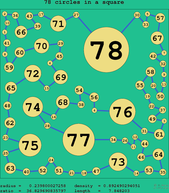 78 circles in a square