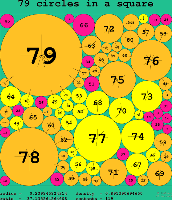 79 circles in a square