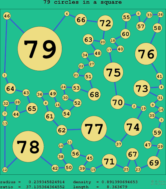 79 circles in a square