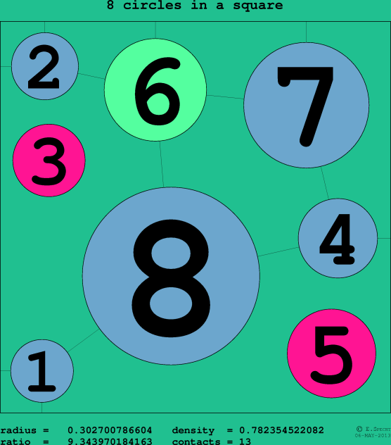 8 circles in a circle