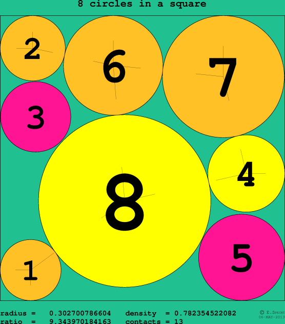 8 circles in a circle