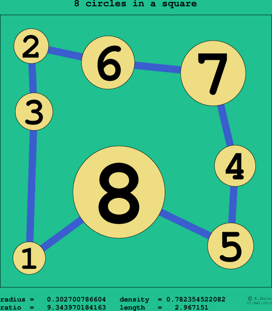 8 circles in a circle