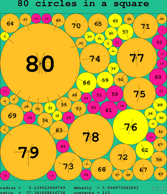 80 circles in a square