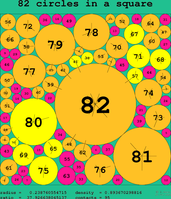 82 circles in a square