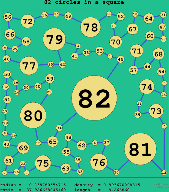 82 circles in a square