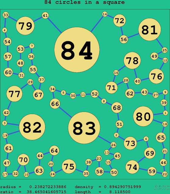 84 circles in a square