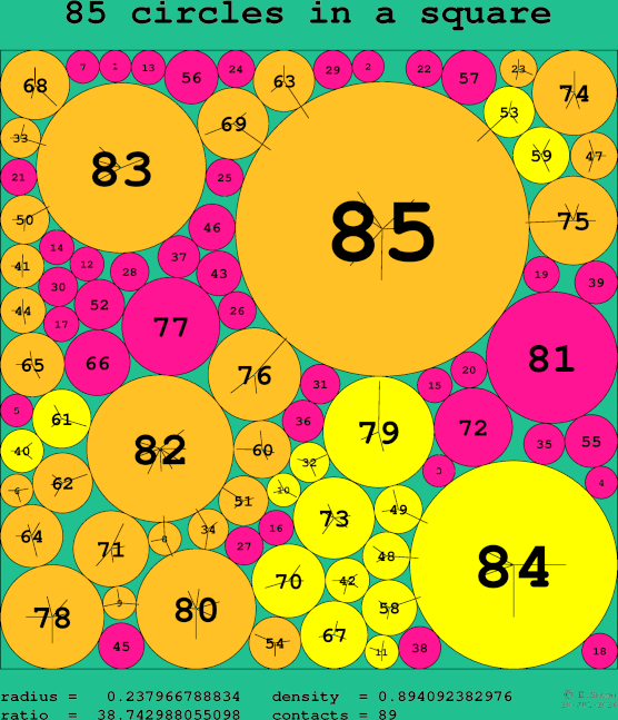 85 circles in a square