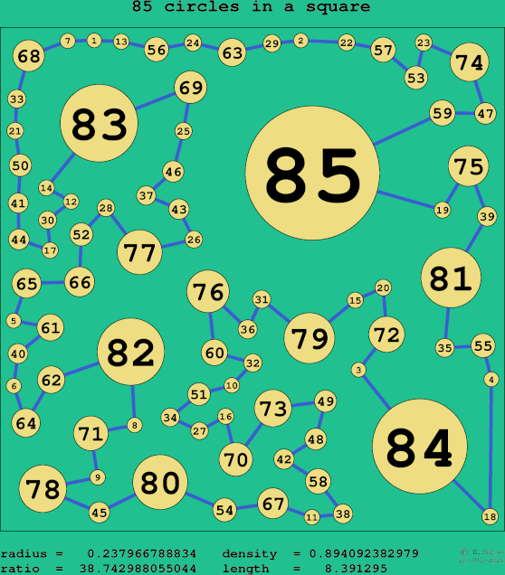 85 circles in a square