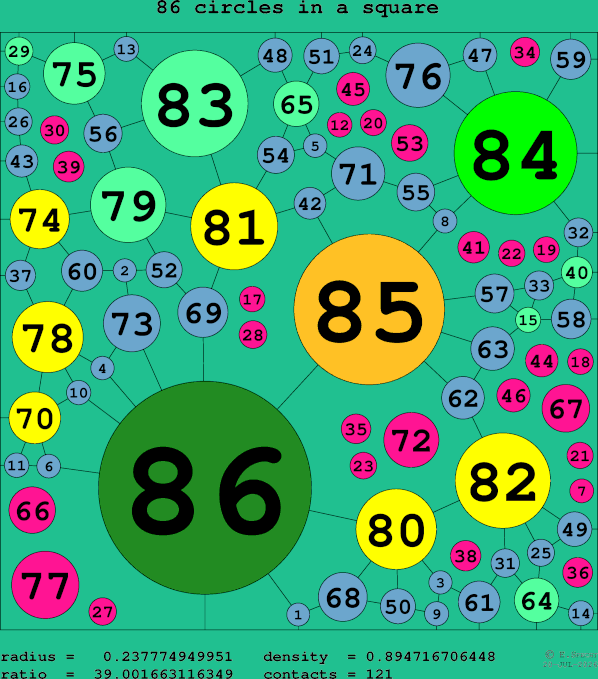 86 circles in a square